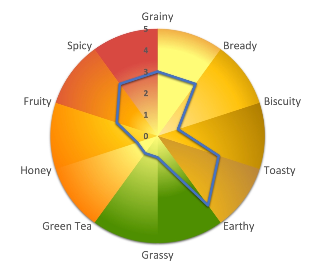 Hickory King Corn Riverbend Malt House